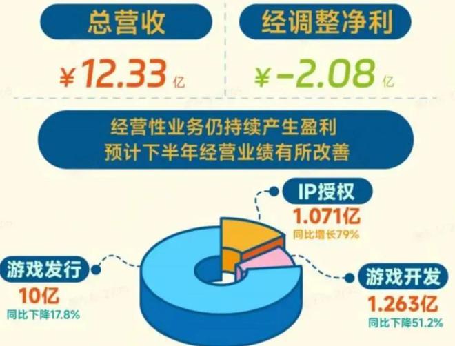 磨一剑自研IP的土壤是否存在PP电子手机aPP中手游三年(图1)