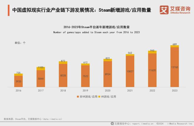 025年中国虚拟现实产业发展及趋势分析报告PP电子模拟器免费艾媒咨询 2024-2(图1)