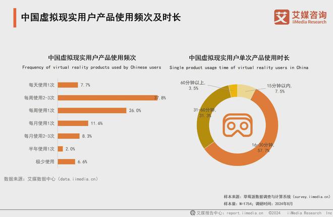 025年中国虚拟现实产业发展及趋势分析报告PP电子模拟器免费艾媒咨询 2024-2(图4)