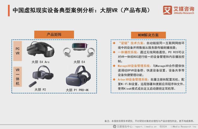 025年中国虚拟现实产业发展及趋势分析报告PP电子模拟器免费艾媒咨询 2024-2(图7)