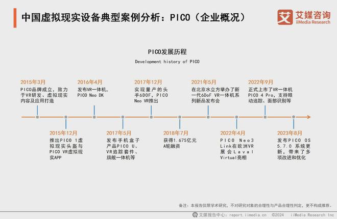 025年中国虚拟现实产业发展及趋势分析报告PP电子模拟器免费艾媒咨询 2024-2(图9)
