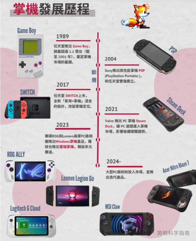 PC掌机”杀进战局不让任天堂一枝独秀PP模拟器游戏掌机起死回生各大厂携“(图13)