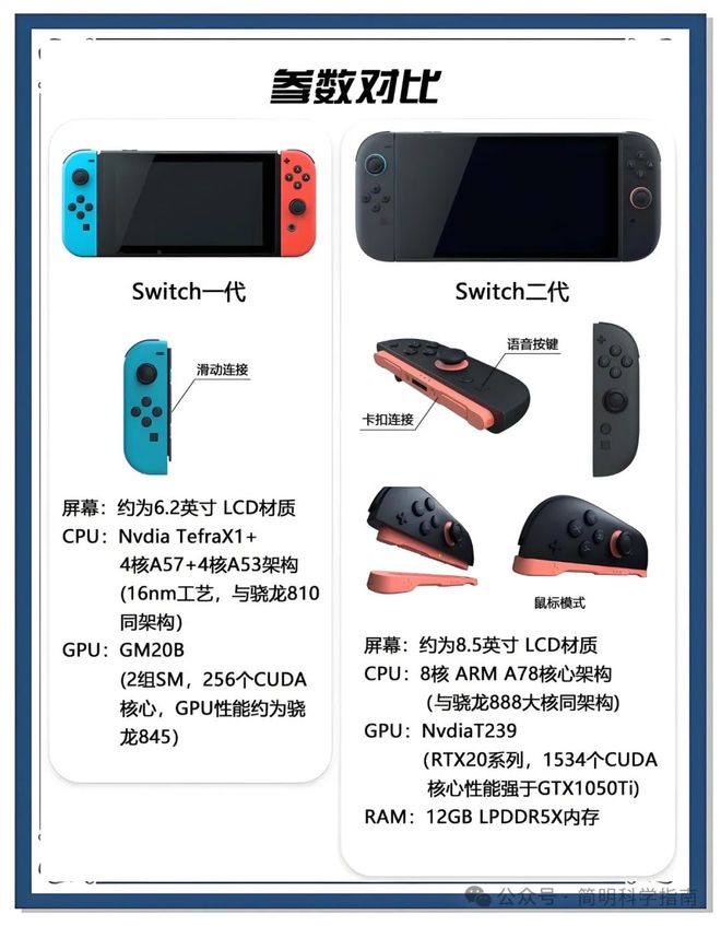 信任天堂Switch 2销量会很好PP模拟器试玩入口为什么很少有人相(图2)