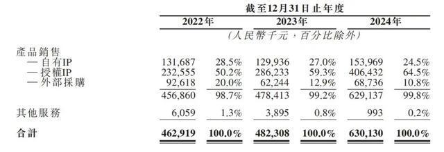 泡泡玛特”要IPO了！PP电子导航北京的“