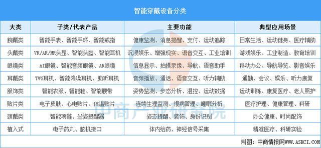 戴设备行业市场前景预测研究报告（简版）PP电子手机aPP2025年中国智能穿