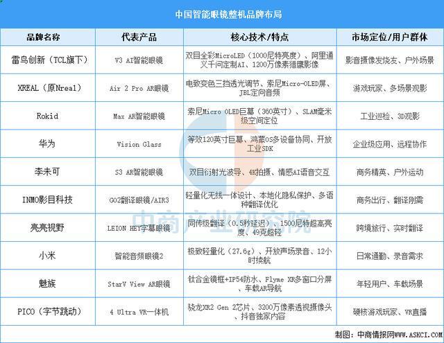 戴设备行业市场前景预测研究报告（简版）PP电子手机aPP2025年中国智能穿(图12)