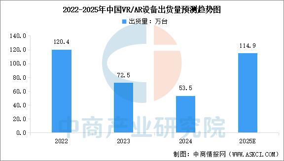戴设备行业市场前景预测研究报告（简版）PP电子手机aPP2025年中国智能穿(图8)