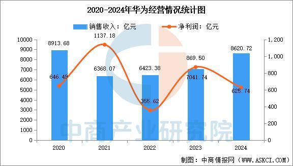 戴设备行业市场前景预测研究报告（简版）PP电子手机aPP2025年中国智能穿(图13)