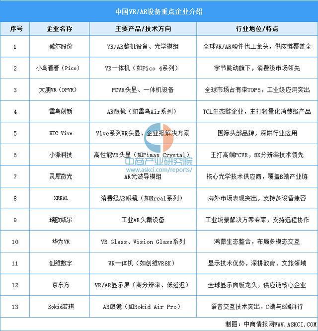 戴设备行业市场前景预测研究报告（简版）PP电子手机aPP2025年中国智能穿(图15)